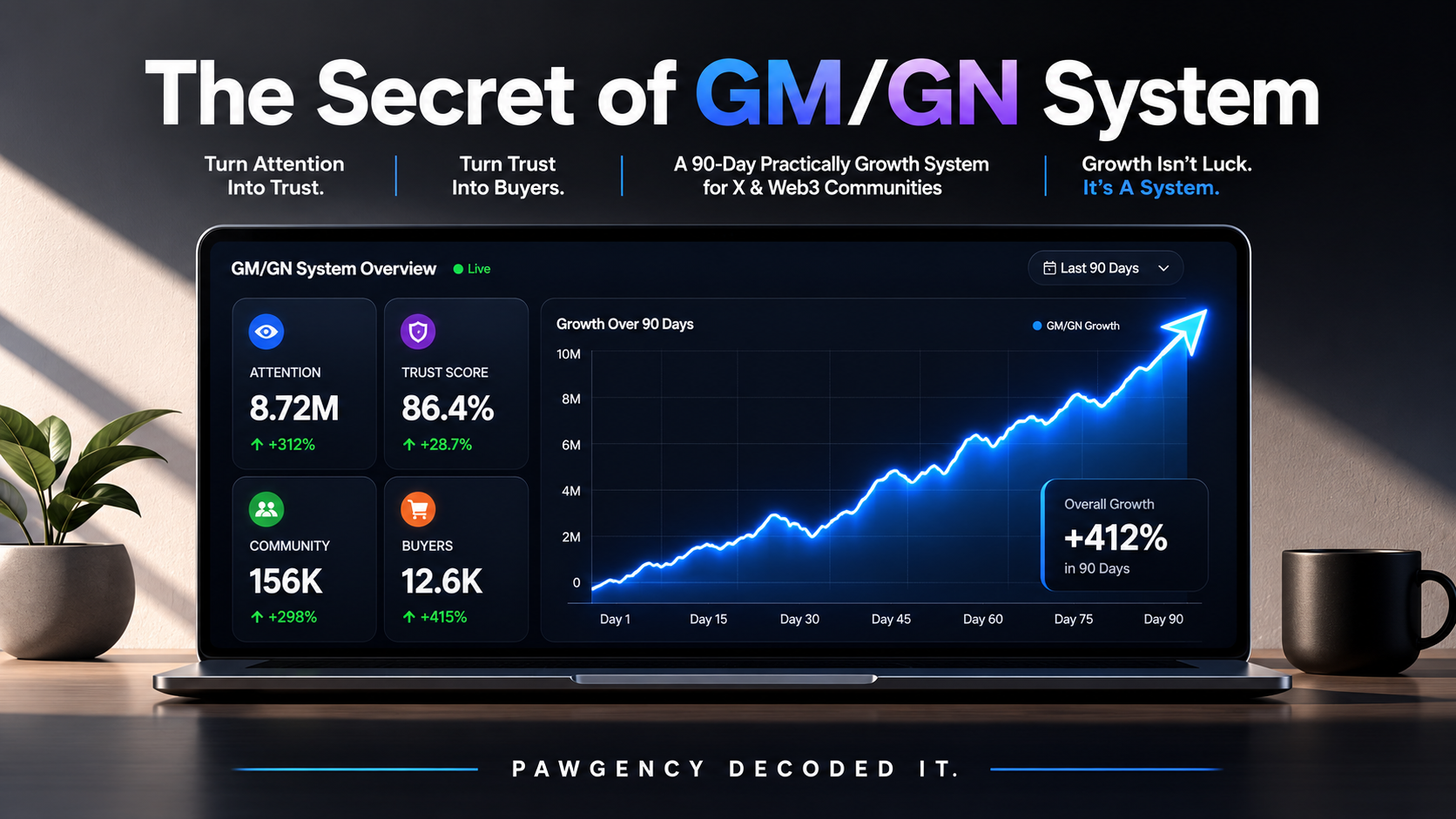 The Secret of GM/GN System — 90-day growth dashboard