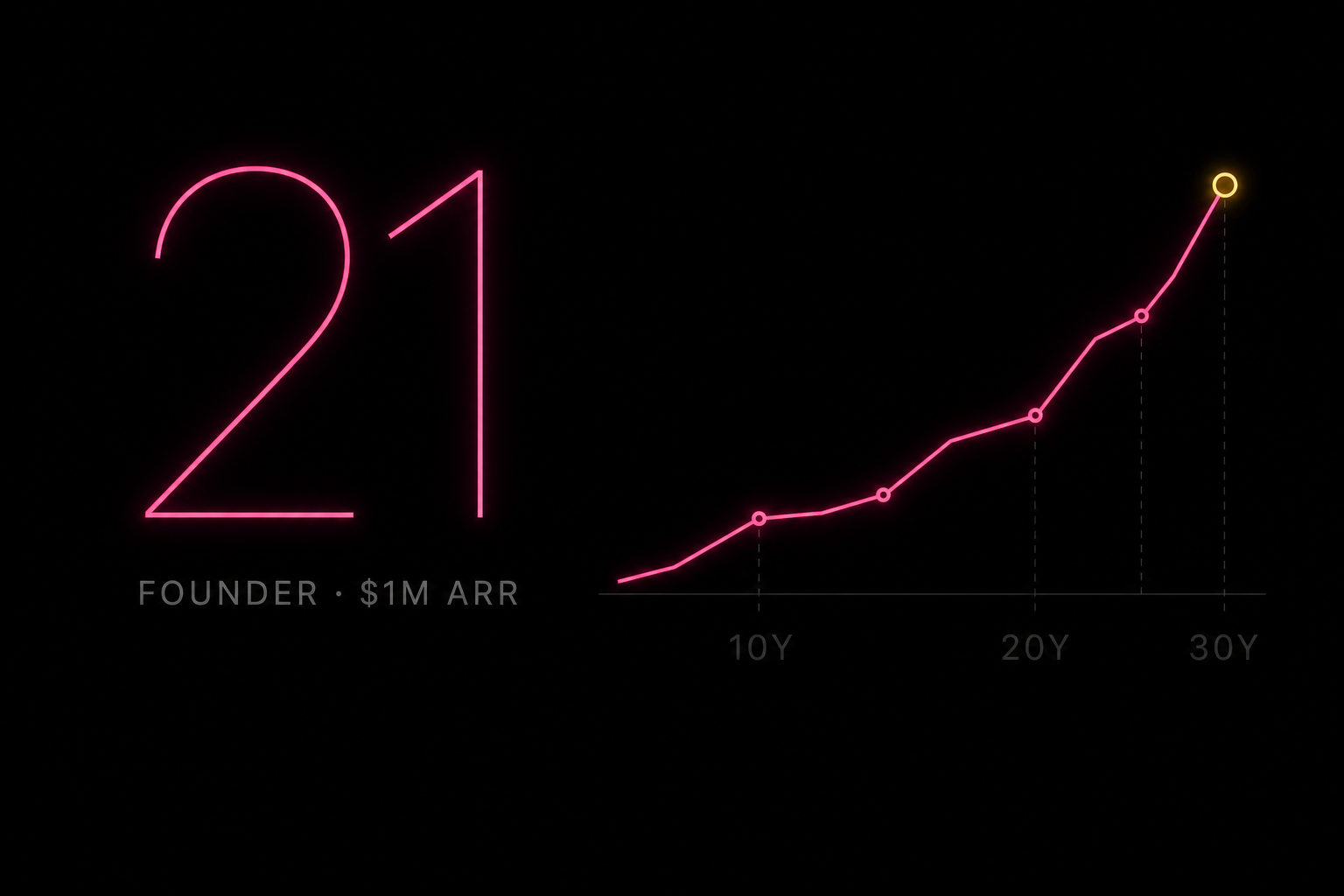 The 21-year-old founder stat — age versus experience